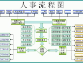人力资源业务管理系统,优化企业人才管理的智慧引擎