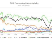 编程语言排行榜2022年1月,热门趋势与排名解析